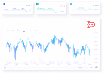 Painel digital exibindo gráfico de velas do mercado de ações com barras de volume e três pequenos gráficos resumidos acima.